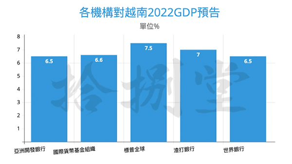 越南地產 投資因素