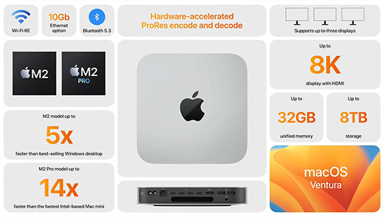 Mac mini M2 開箱記憶體